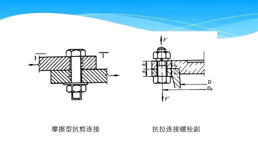 電動(dòng)扭矩扳手